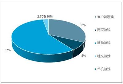 2019-2025年中國(guó)網(wǎng)絡(luò)游戲行業(yè)全景調(diào)研及市場(chǎng)前景預(yù)測(cè)報(bào)告