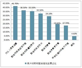 2019-2025年中國即時(shí)配送行業(yè)全景調(diào)研及市場分析預(yù)測報(bào)告